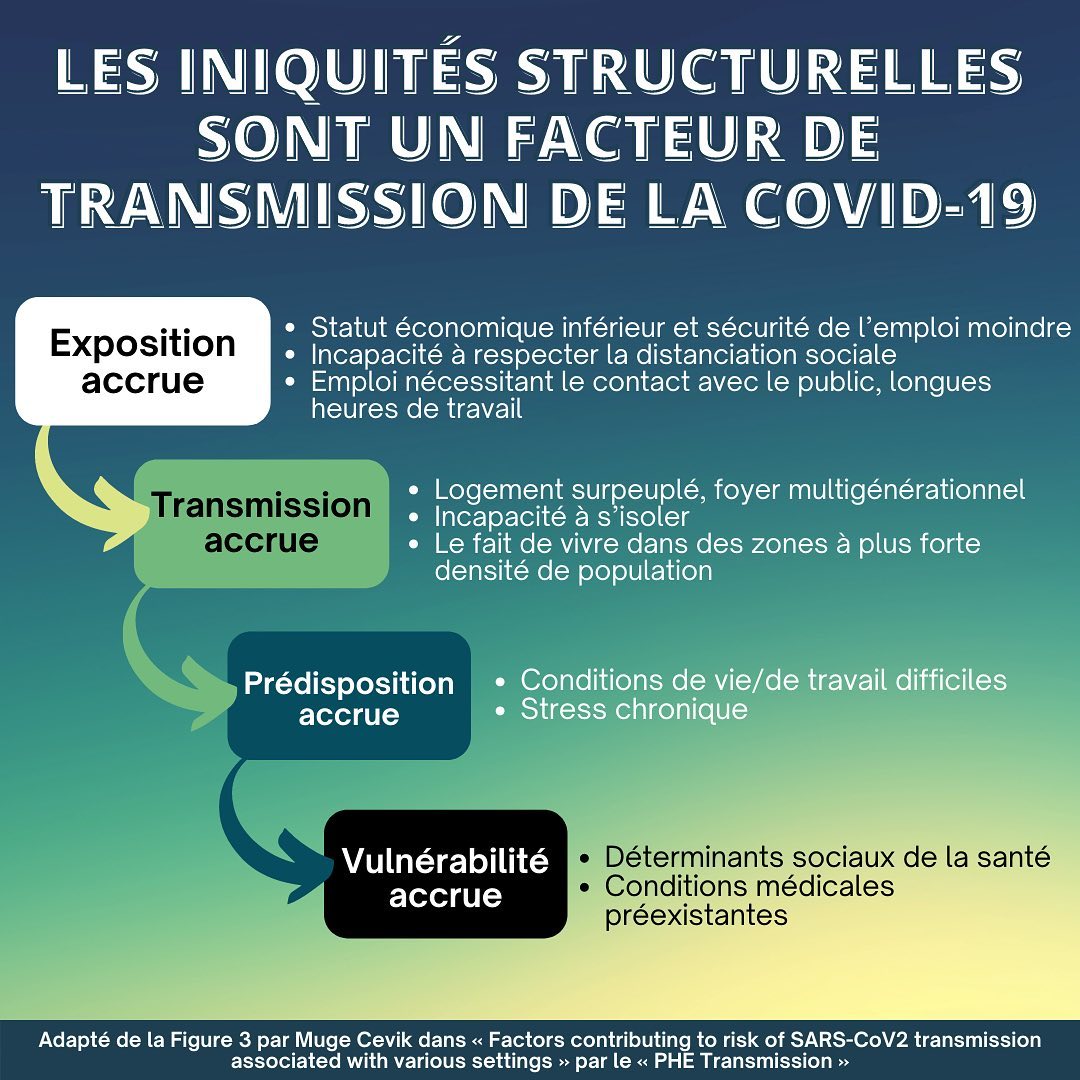 Les inégalités structurelles sont un facteur de transmission du COVID-19