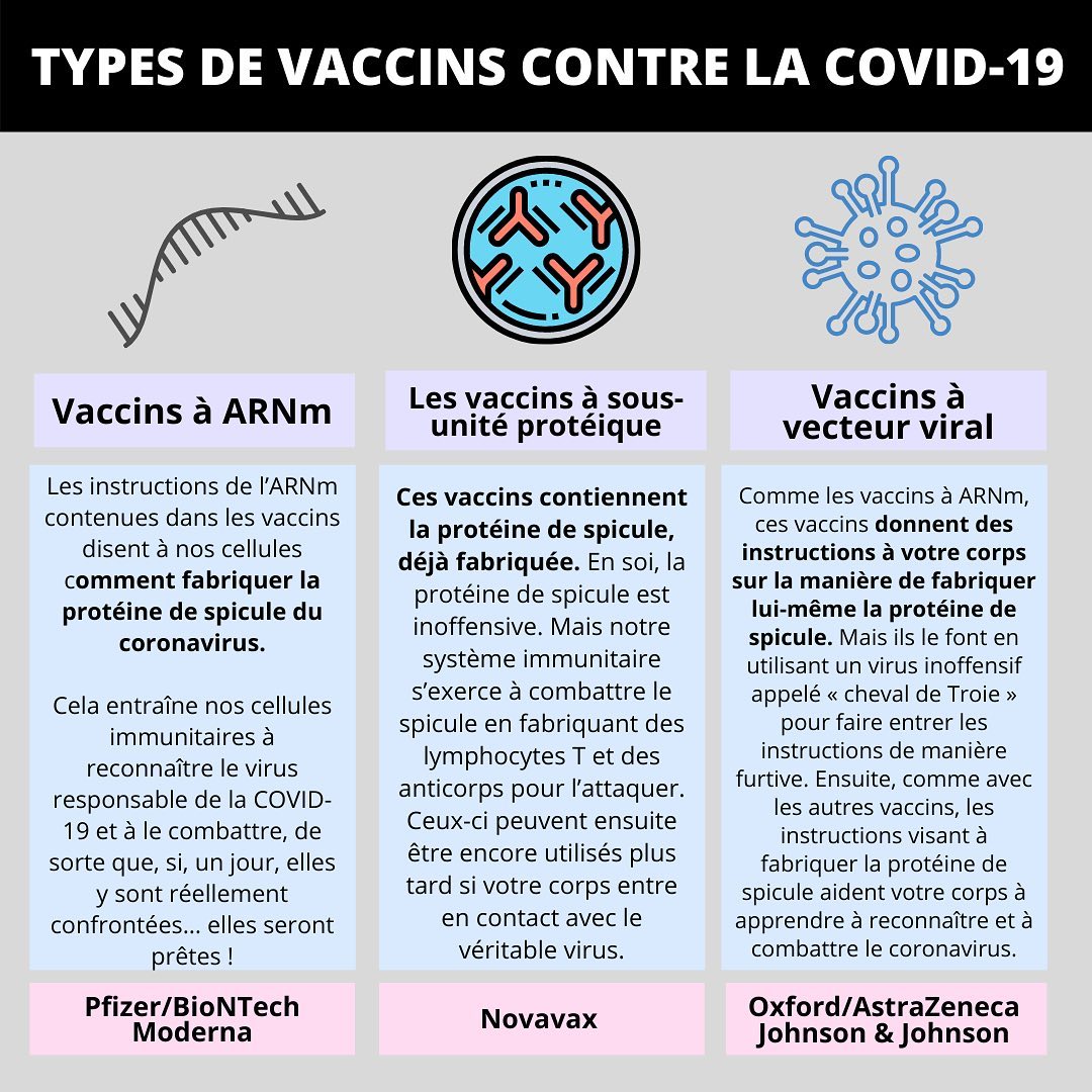 En quoi les vaccins contre la COVID-19 sont-ils différents ?