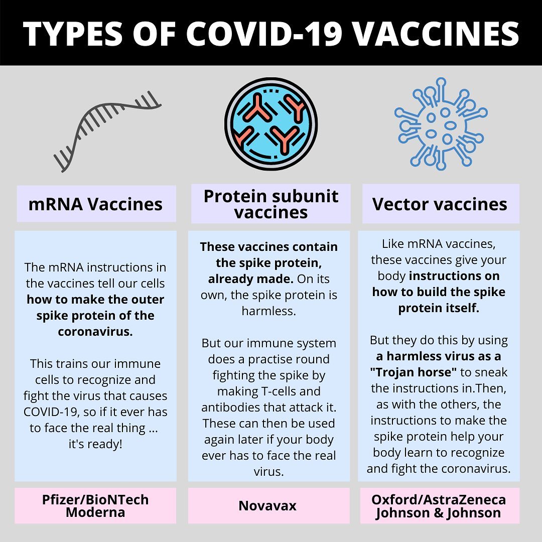 What’s the difference between the COVID-19 vaccines?