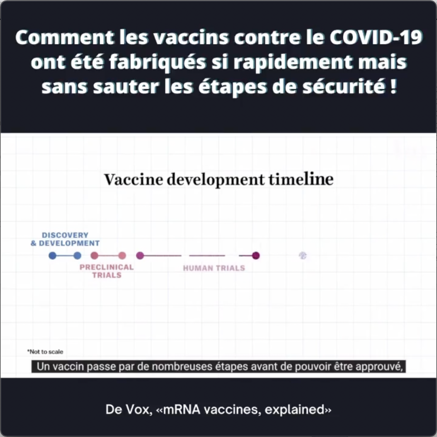 Comment les vaccins COVID-19 ont-ils été fabriqués si rapidement ?