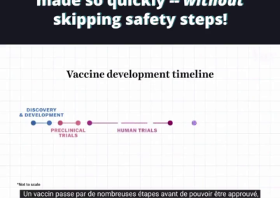 How COVID-19 vaccines were made so quickly