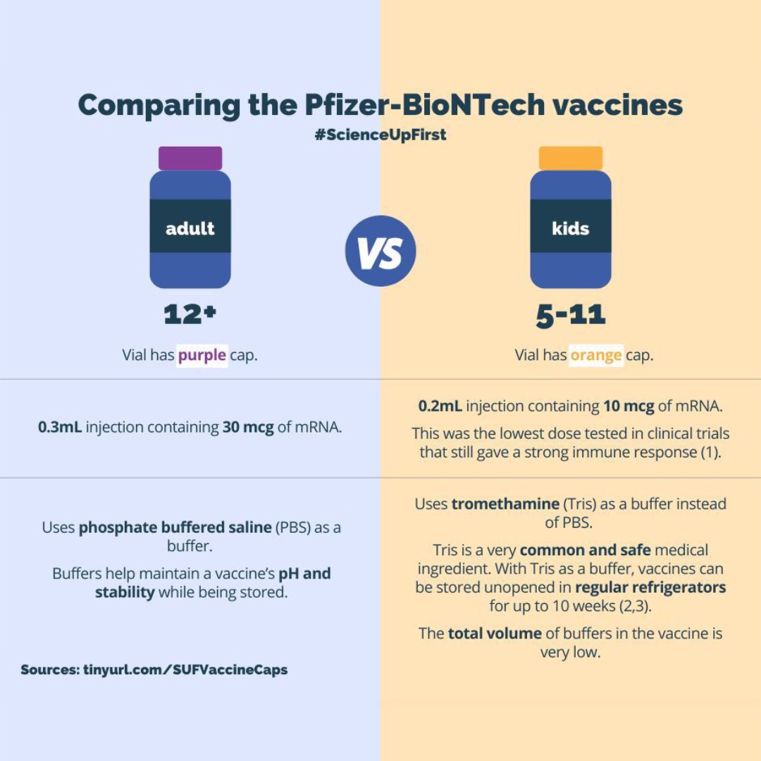Comparing the Pfizer-BioNTech vaccines