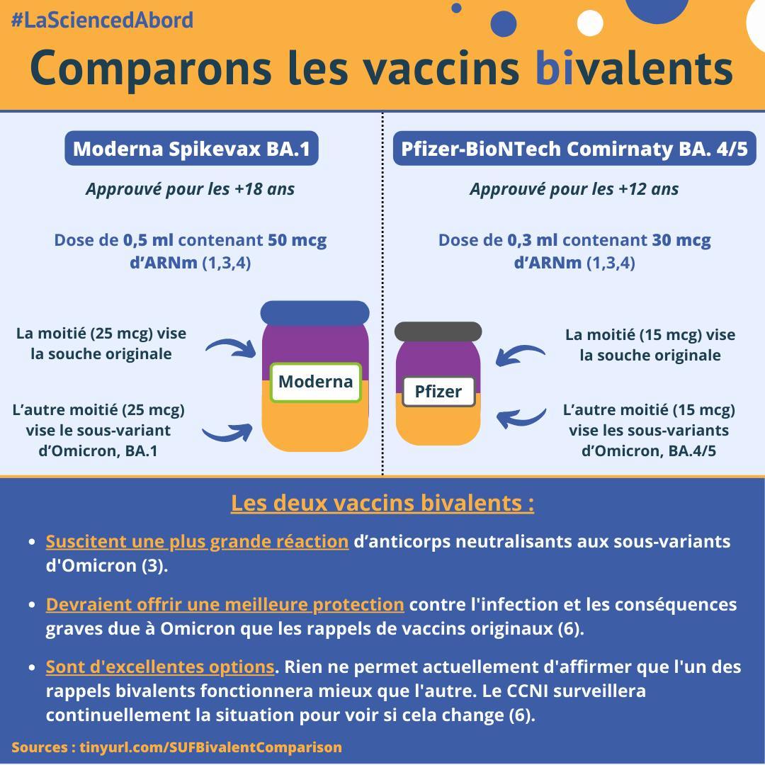 Comparons les vaccins bivalents