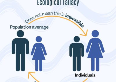 Data Misrepresentation: Ecological Fallacy