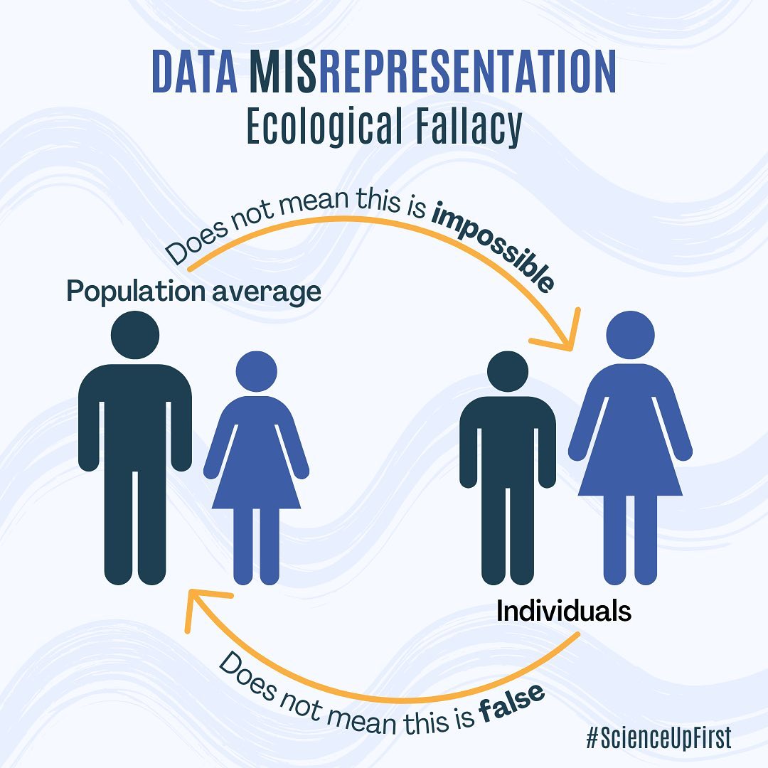 Data Misrepresentation: Ecological Fallacy