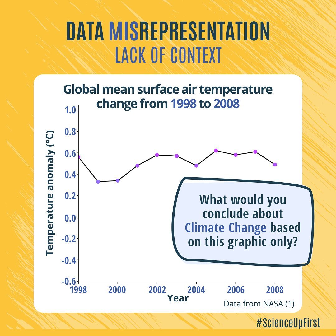 Data Misrepresentation: Lack of Context