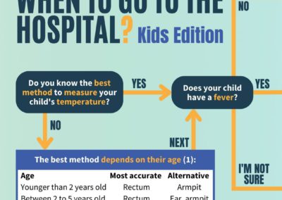 When to go to the hospital? Kids edition