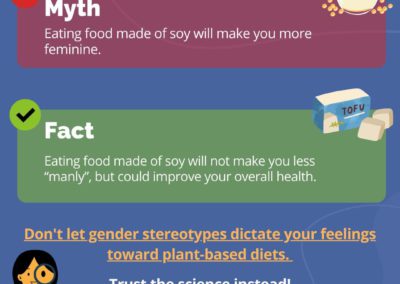 Myth: Eating soy will make you more feminine.