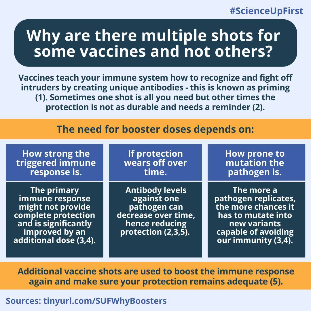 Why are there multiple shots for some vaccines and not others?