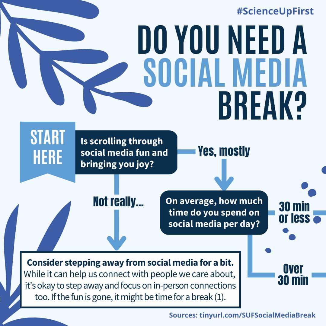 Do you need a social media break?