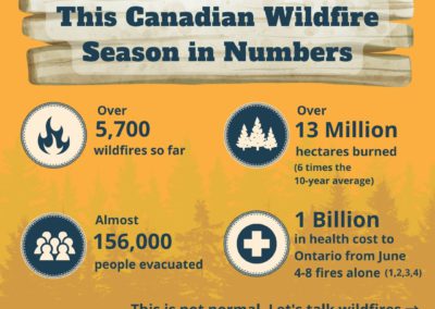 This Canadian wildfire season in numbers