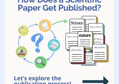 How does a scientific paper get published?