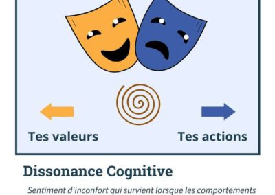 Dissonance cognitive