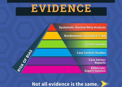 Hierarchy of Evidence