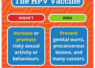 What the HPV vaccine does and does not